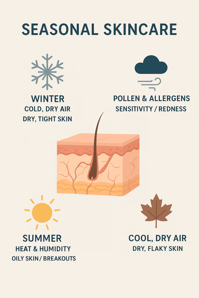 seasonal skincare